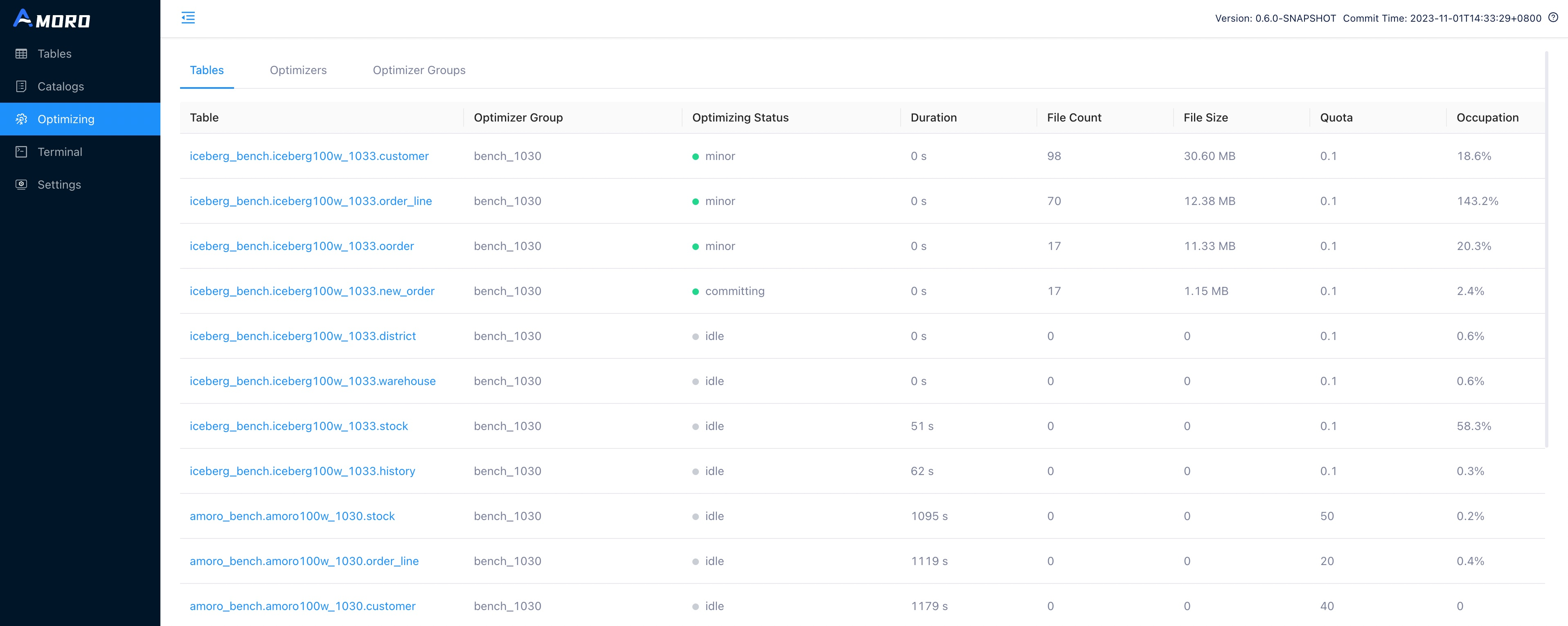 optimizing-metrics